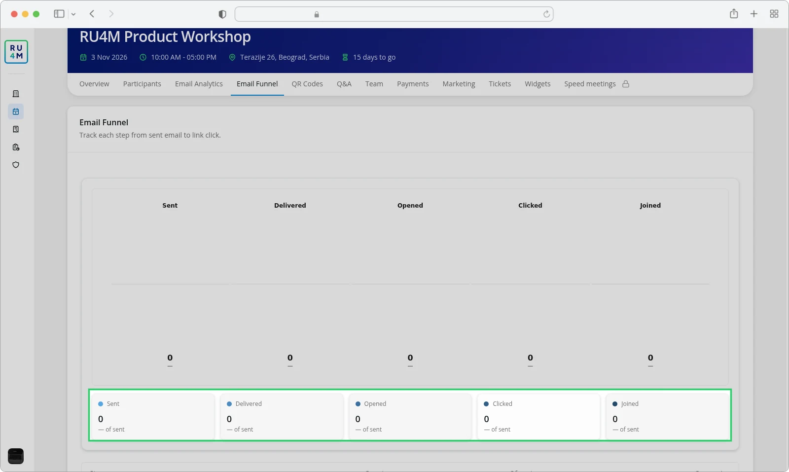 The Email Funnel tab with its chart and the five stage cards underneath.